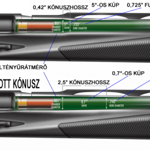 Sörétes puska teszt: Hogyan javíthatja a sörétek szórását egy módosított kónusz