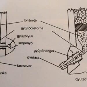 A sörétes puska és a sörétlövés (Nimród, 1978. április)